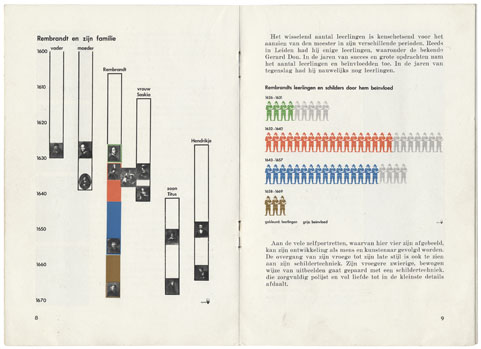 Around Rembrandt booklet spread.jpg